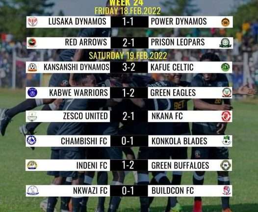 A wrap up of match Day 24 of Bola Yapa Zed on a number of games played