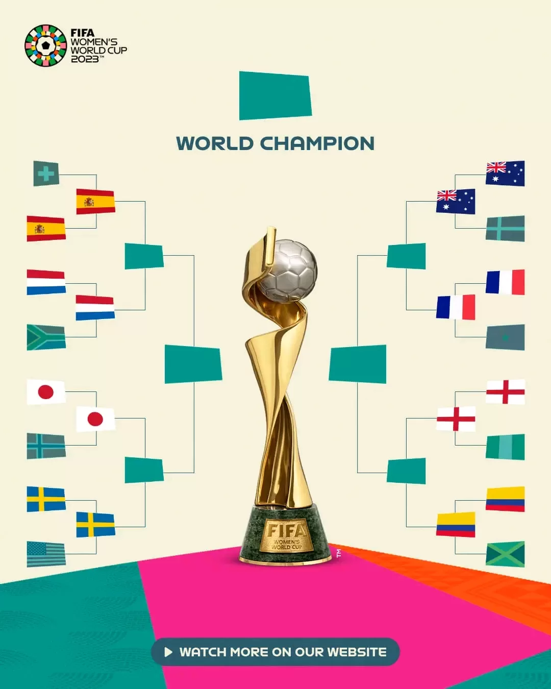 2023 FIFA Women's World Cup quarter finals; fixtures
