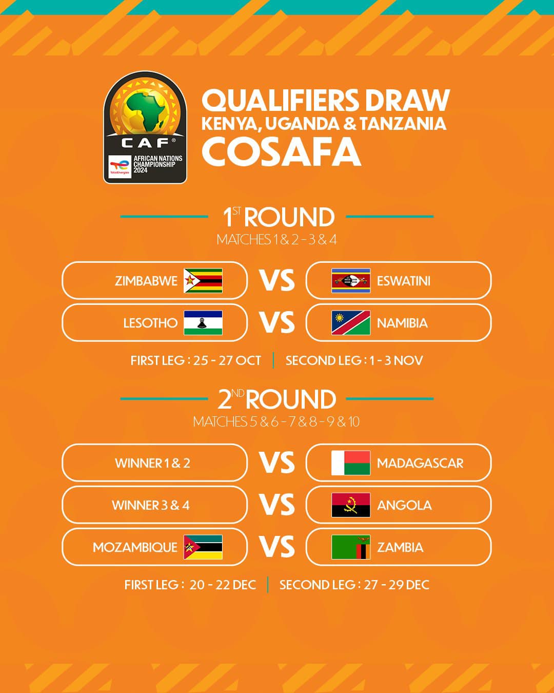 Zambia Drawn Against Mozambique in CHAN Qualifier