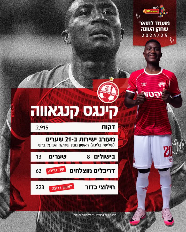 Kings Kangwa Shines Bright Zambian Star Nominated For Top Israeli League Honors