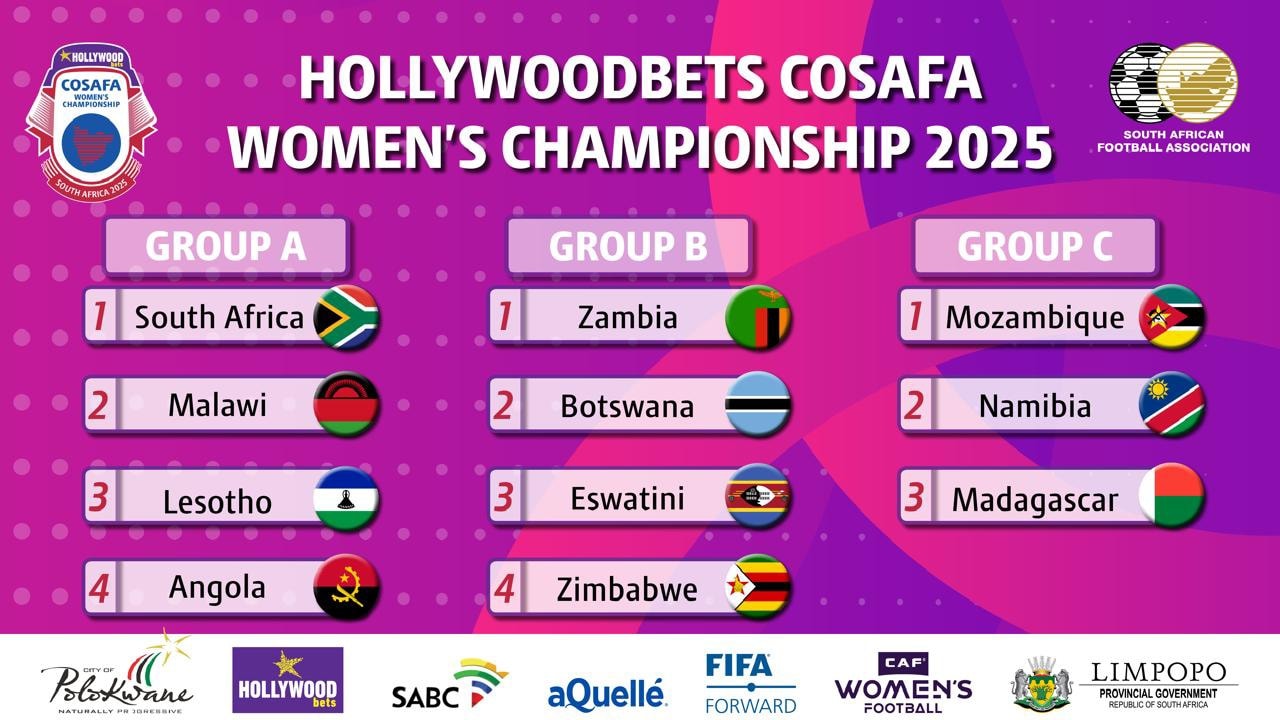 Zambia Placed in Group B for 2025 COSAFA Women’s Championship